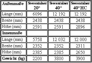 Seecontainer abmesungen